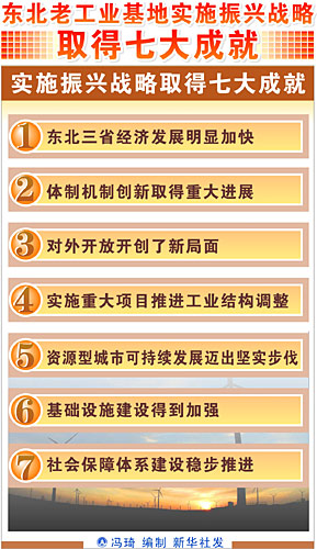 振兴东北老工业基地-经济网-中国经济周刊