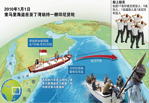 载有5名中国船员的新加坡籍货轮遭索马里海盗