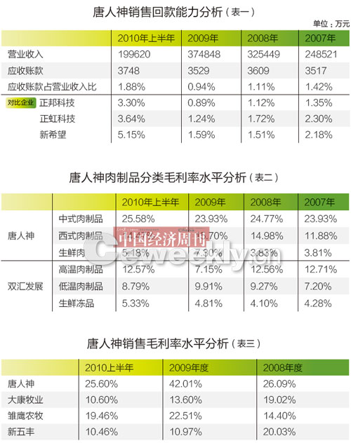 唐人神ipo"骆驼"新征程