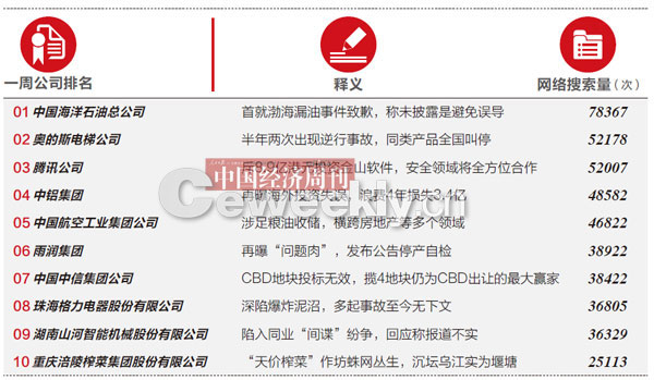gdp 总收入_中国各省GDP总量排行榜,9省GDP超三万亿,看看有没有你的家乡