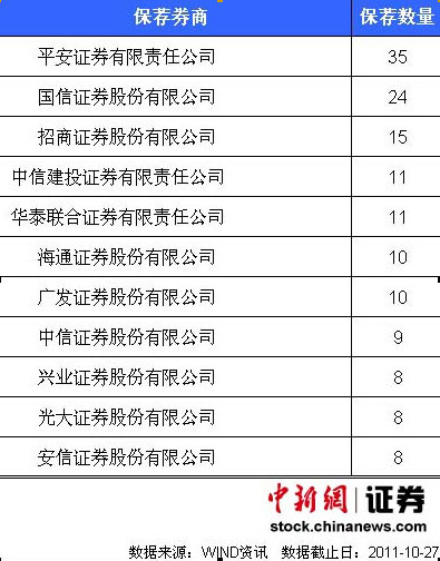 创业板2年超募1124亿 乱象何时休-经济网-中国