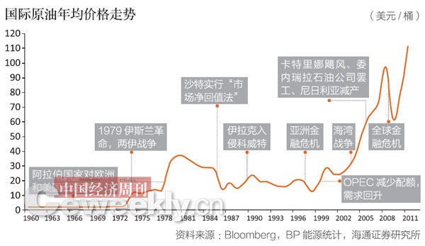 伊朗危机：油桶变火药桶？