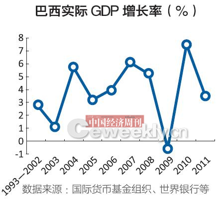 巴西陷经济危机_巴西深陷经济危机-特朗普要干大事 美联储放大招想收割中国