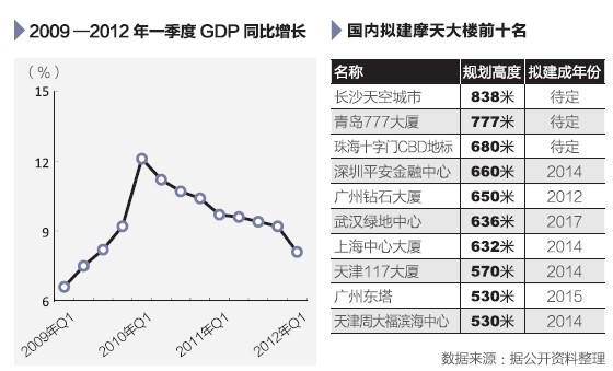 摩天大楼就是个笑话