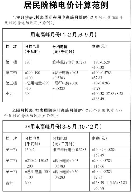 南宁阶梯电价双月抄表电费大涨居民疑惑2