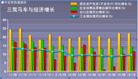 国际经济环境影响下的2012-2013年中国区域经济