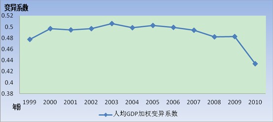 1999年广州人口状况_西雨牛仔 人口结构危局 90后 改变 中国 历年人口结构的变