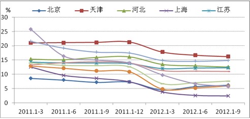 18年经济形势_2018年1 2月北京经济运行情况分析