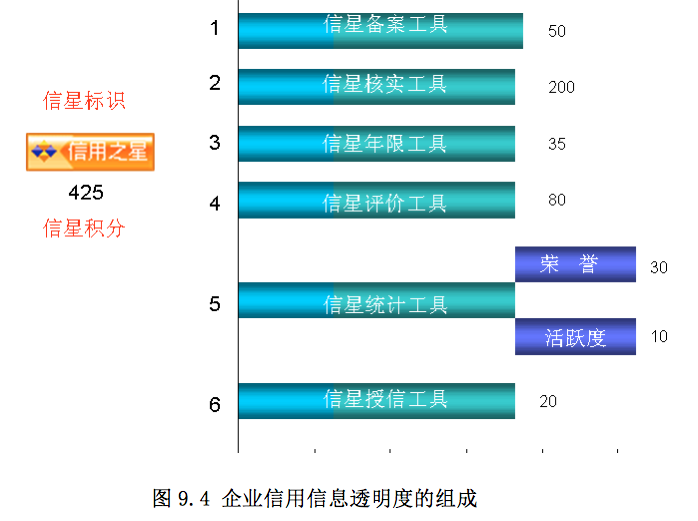 中国中小企业电子商务信用信息透明度研究