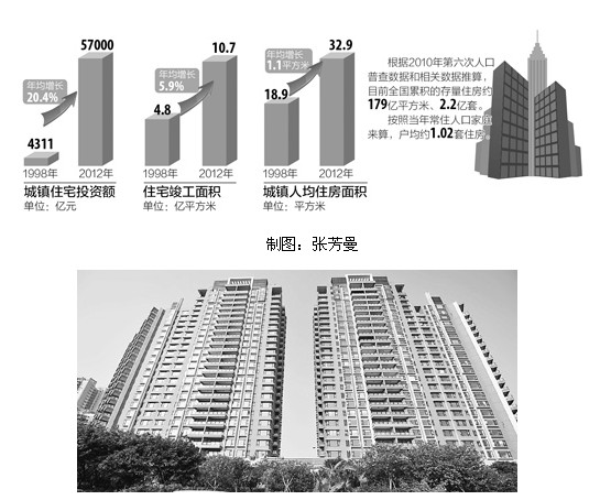 人口户均1.02套住房_我国人口户均1.02套住房 网友调侃 又被平均了(3)