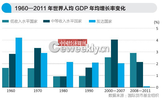 中国极贫人口