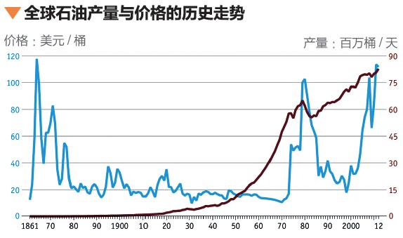 美国农村人口_长租公寓的日与夜 之二 美国这块他山之石