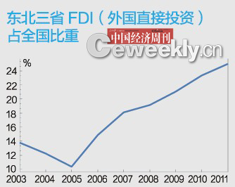 多要政策少要钱瞄准新十年